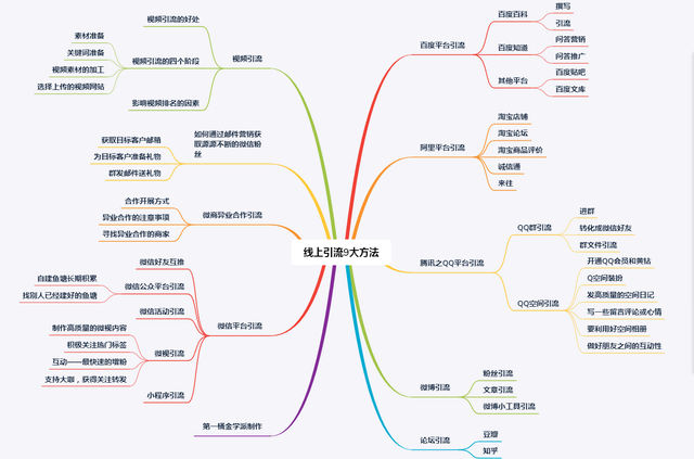 如何保持写作习惯(保持写作习惯的方法)