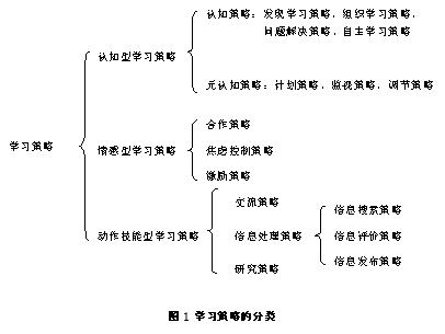 怎么学会做数学母题(学会做数学母题的方法)