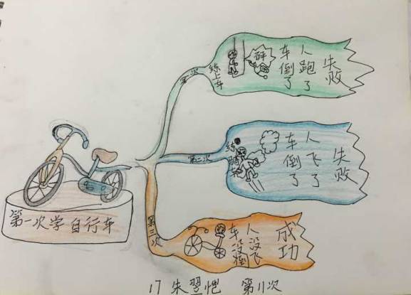英语基础差怎么办(提高英语水平的方法)