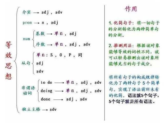 差生如何逆袭(有效提升学习成绩的方法)