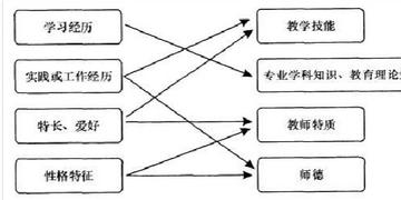 如何按时完成作业(按时完成作业的技巧)