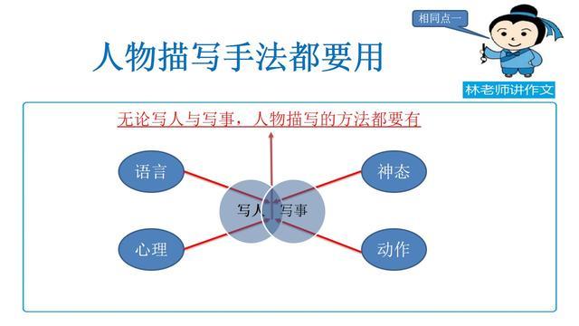 怎么学会辅导孩子(辅导孩子的策略)