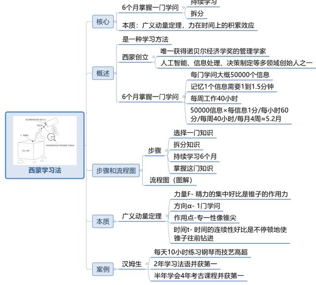 如何养成独立写作业的习惯(培养独立写作业习惯的方法)