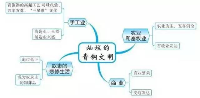 高中历史该怎么学(学习高中历史的方法)