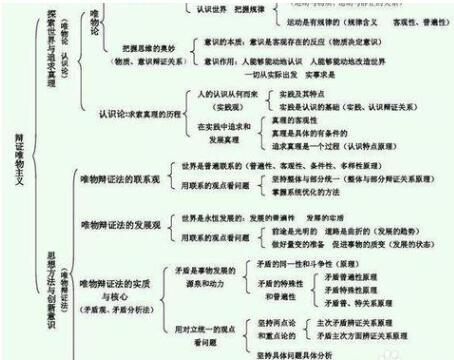 高中政治怎么学
