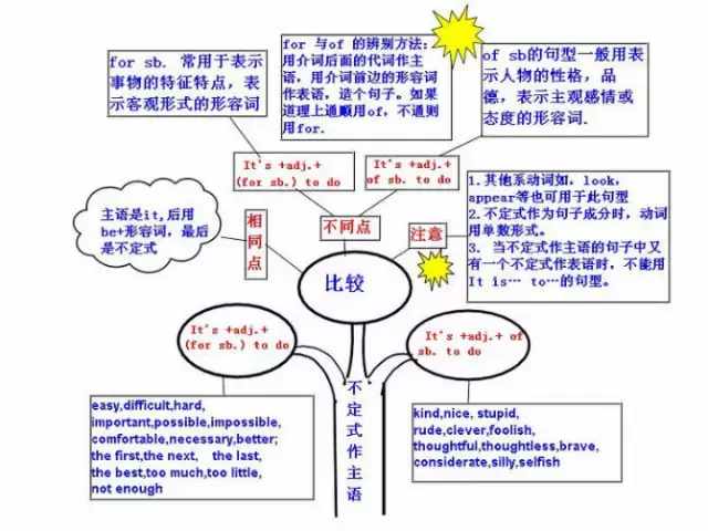 初中代词怎么运用(代词的种类及其用法)