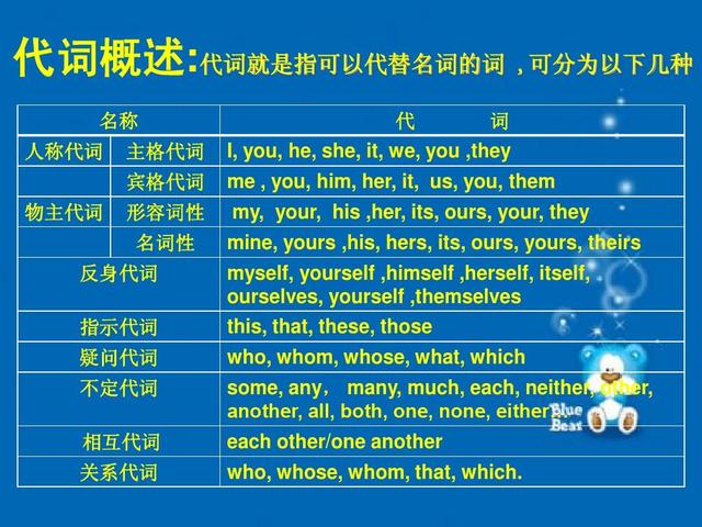 定语从句怎么学习(学习定语从句的技巧)
