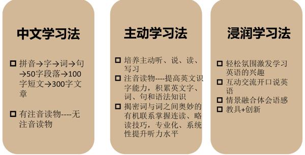 如何提高孩子的学习效果(提升学习效果的策略)
