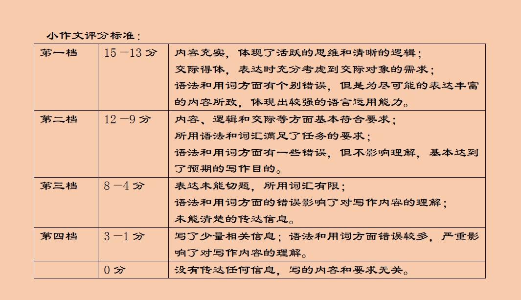 英语作文怎么整理词汇(整理和运用词汇的技巧)