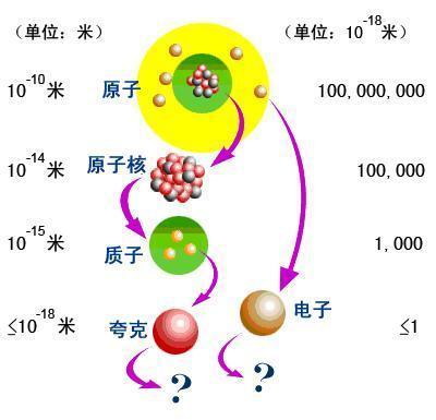 长度单位如何学习转换(进行长度单位转换的技巧)