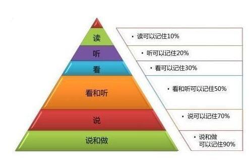 孩子如何独立思考(发展独立思考能力的技巧)
