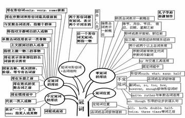 化学怎么熟记元素周期表(掌握元素周期表的技巧)