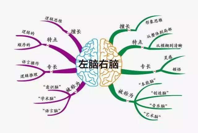 数学刷题法有哪些(提高解题能力的方法)