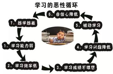 如何利用好草稿纸(充分利用好草稿纸的技巧)