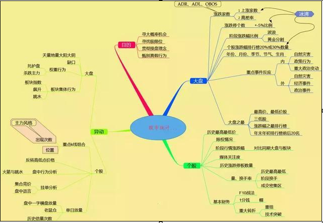 高中政治答题模板有哪些(常见的高中政治答题模板）