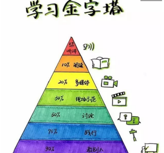语文怎么训练真题(训练语文真题的技巧)
