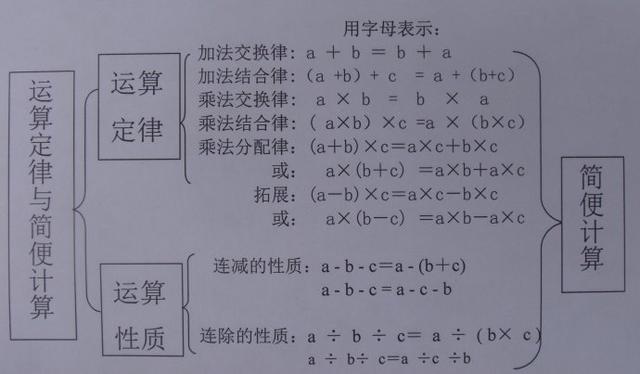 怎么掌握数学学习规律(掌握数学学习规律的方法)