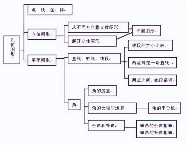 怎么预习初一内容(进行初一内容的预习方法)