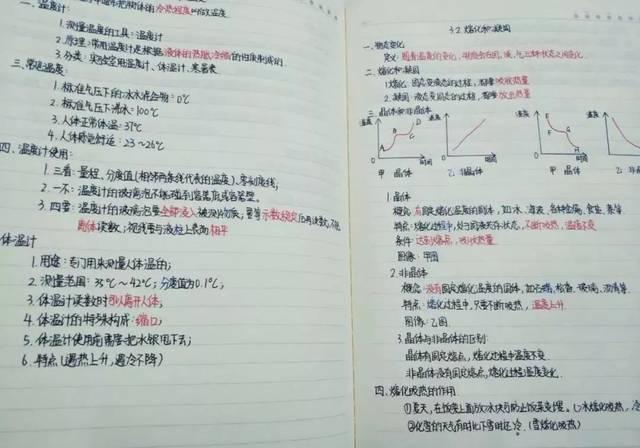 各科怎样提前预习(提前预习各科的策略)