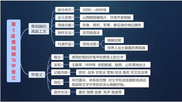 初中历史怎么拿高分(初中历史的学习方法)