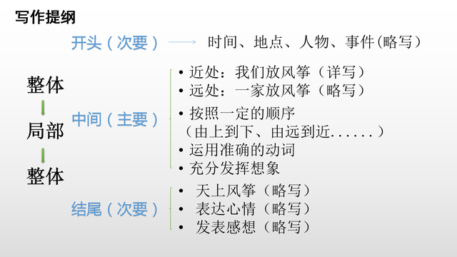 语文怎么抓住主要矛盾(语文学习中抓住主要矛盾的方法)