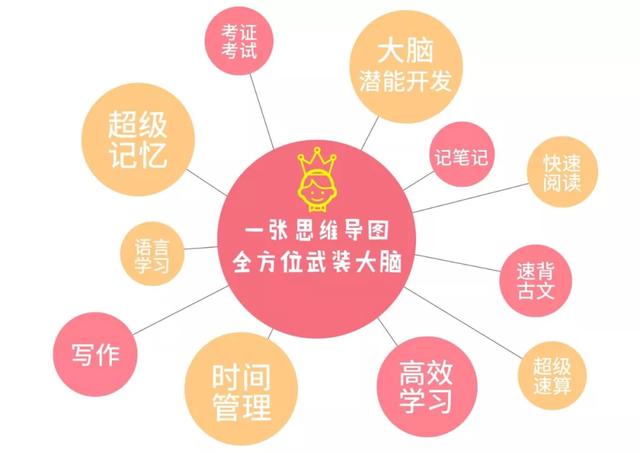 高中生怎么逆袭(高中生逆袭的方法)