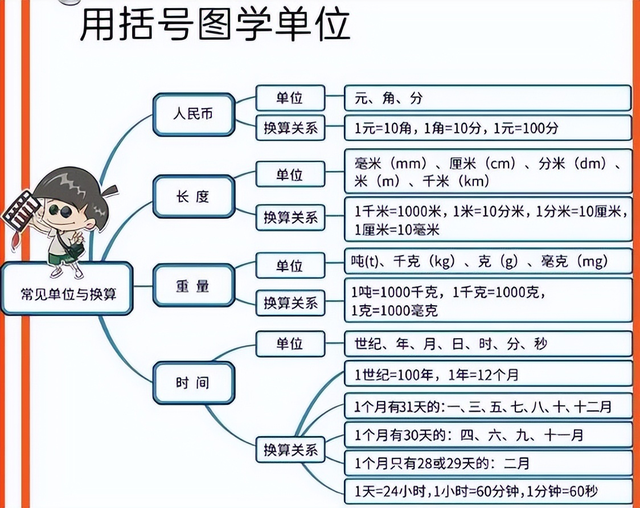 怎么复习课本(掌握课本内容的技巧)