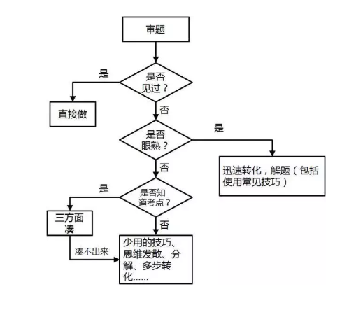 怎么做预习笔记(制作预习笔记的方法)
