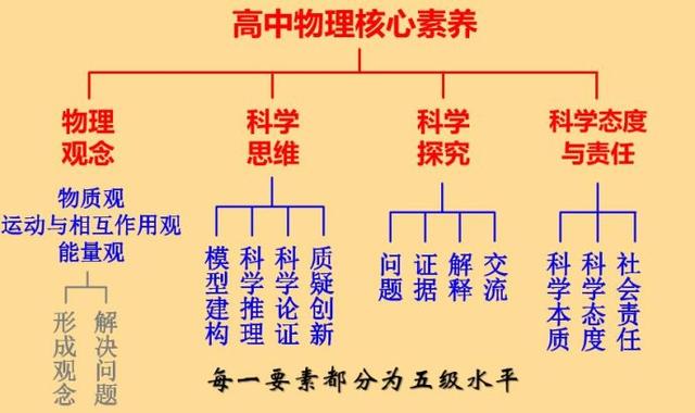 高中物理学什么(高中物理的学习方法)