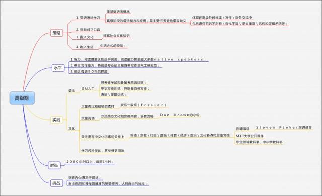 如何学习语法分析(提高语法分析能力的技巧)