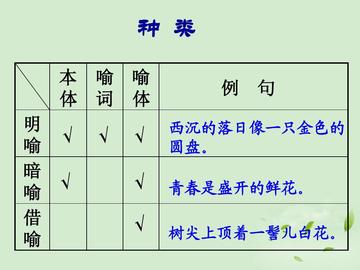 怎么样写出高分作文(写出高分作文的技巧)