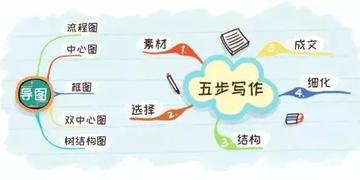 作文怎么提高逻辑思维(提高逻辑思维能力的方法)