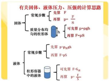 如何了解计算规律(掌握计算规律的关键)