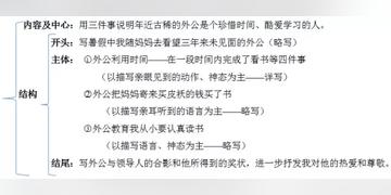 怎么掌握练题经验(掌握练题经验的建议)