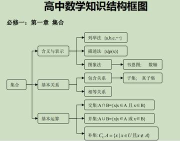 如何梳理高中数学知识体系(梳理高中数学知识体系的步骤)