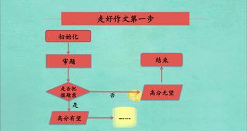 怎么提高孩子学习内驱力(提升学习内驱力的策略)