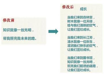 作文该如何构思(构思作文的步骤)