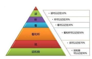 怎么开发大脑(开发大脑的方法)