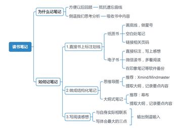 孩子如何找到用功的方向(提高学习效果的技巧)
