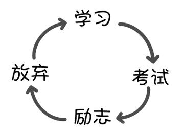 如何写好微作文(提高微作文写作能力的方法)