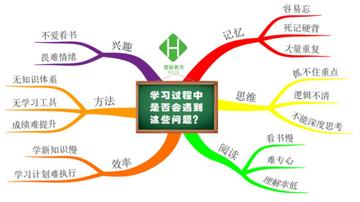 怎样提高学习成就感(增强学习成就感的建议)