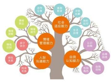 如何增强心理素质(增强心理素质的策略)