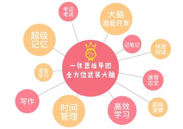 怎么培养孩子的团队意识(培养团队意识的方法)