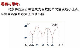 数学函数怎么提分(数学函数提升分数的技巧)