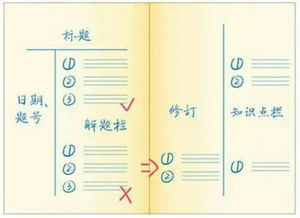 怎么提高做题深度(提升做题深度的方法)