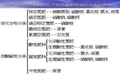 化学有哪些学习技巧(实用的化学学习技巧)