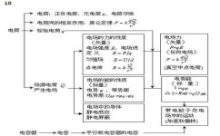 物理力学怎么复习(复习物理力学的方法) 物理力学怎么复习(复习物理力学的方法)
