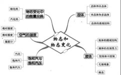 高中物理知识点如何牢记(理解高中物理知识点的技巧) 高中物理知识点如何牢记(理解高中物理知识点的技巧)