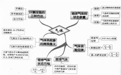 怎么学会分析错因(分析错因的步骤) 怎么学会分析错因(分析错因的步骤)