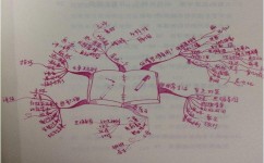 怎么增长学识(增长学识的技巧) 怎么增长学识(增长学识的技巧)